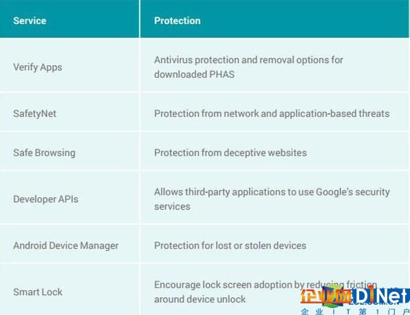 安全更新不及時 將成Android致命傷 