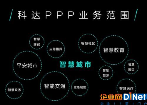 科達正式發布PPP業務支持計劃