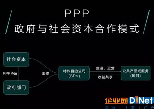 科達正式發布PPP業務支持計劃