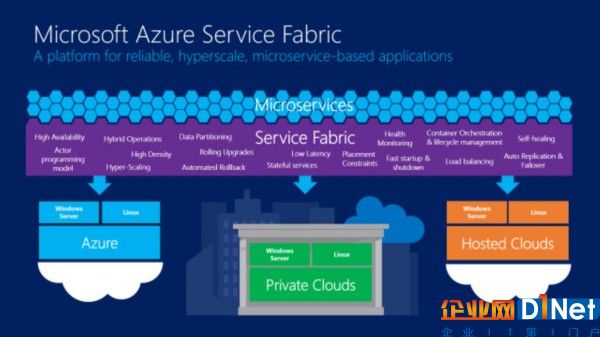 微軟 Azure Service Fabric 朝開源邁出了第一步