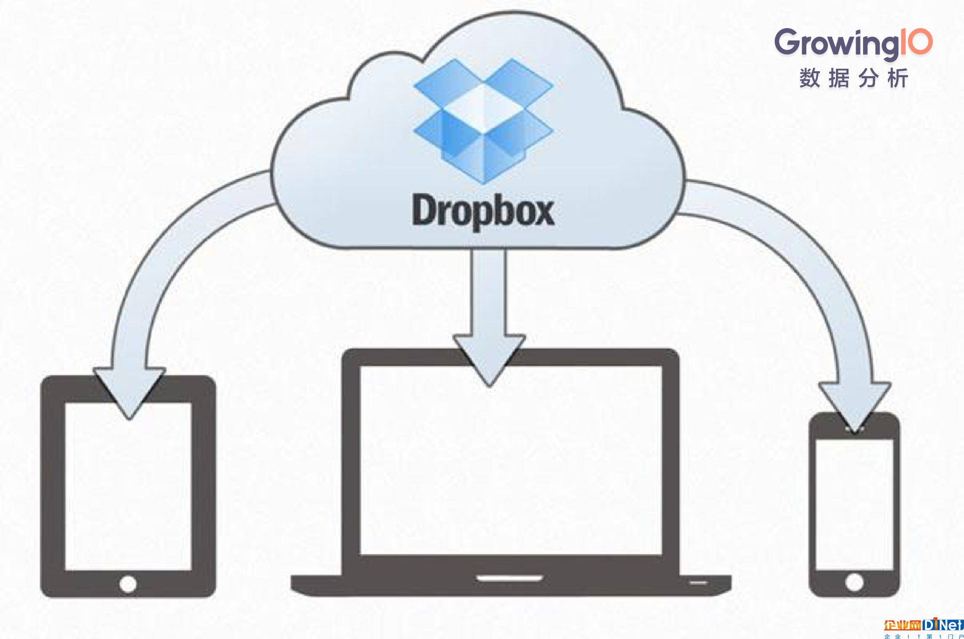 在通往40億美元估值的路上，Dropbox 做了這7件事情