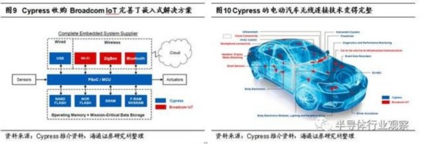 兆易創新會成為中國的Cypress嗎？