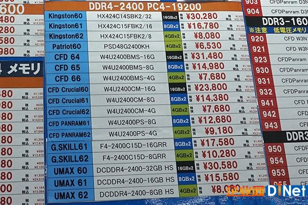 DDR4價(jià)格瘋長(zhǎng)根本停不下來 同比已翻番 