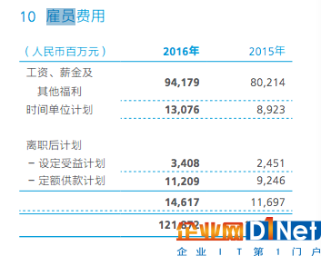 華為年報透露員工收入：2016年平均薪酬近60萬