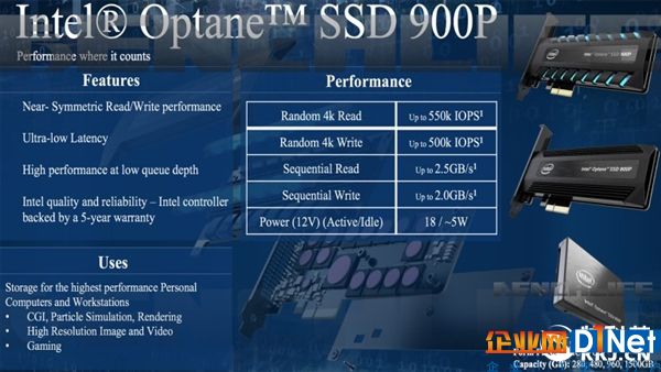 Intel傲騰消費級SSD 900P首曝：藐視一切！