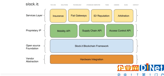 圖片來源：the-blockchain.com