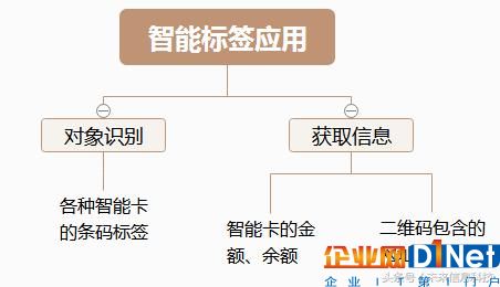 移動物聯(lián)網(wǎng)的3種應用模式，讓你用科技聯(lián)接世界萬物