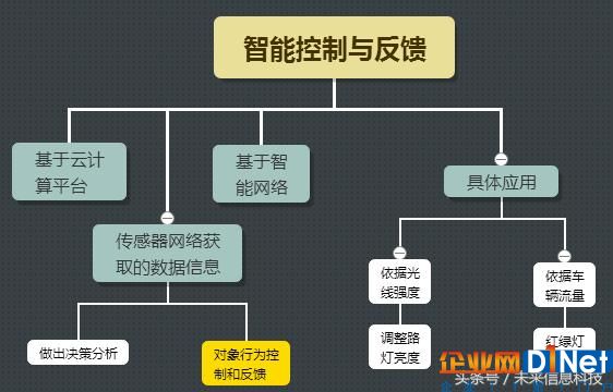 移動物聯(lián)網(wǎng)的3種應用模式，讓你用科技聯(lián)接世界萬物