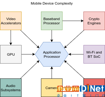 soc_complexity (1).png