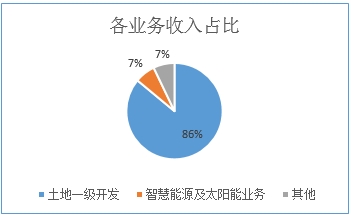 隆基泰和智慧能源：雄安新區(qū)背后的“大地主”