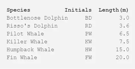 關于鯨魚或海豚物種分類的超簡單數據集