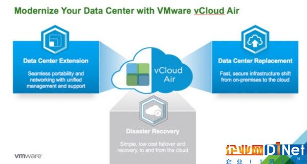 云服務商OVH收購VMware vCloud Air業務 