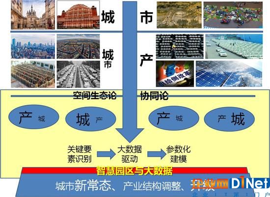 徐振強：雄安綠色智慧建設該如何借鑒歐洲經驗？