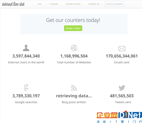 大數(shù)據(jù)InternetLiveStat獲A輪融資，實(shí)時(shí)發(fā)布全球互聯(lián)網(wǎng)統(tǒng)計(jì)