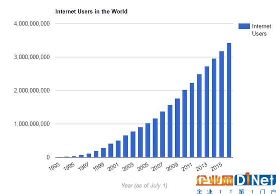 大數(shù)據(jù)InternetLiveStat獲A輪融資，實(shí)時(shí)發(fā)布全球互聯(lián)網(wǎng)統(tǒng)計(jì)