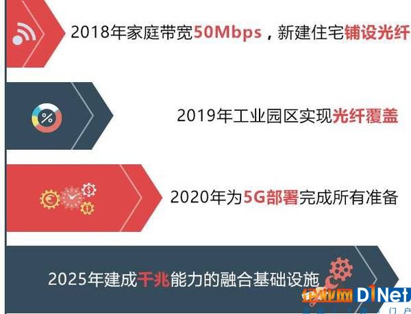 投資1000億歐元 德國發布國家千兆戰略