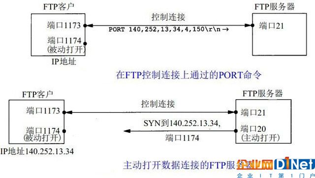 老司機(jī)帶你了解分享文件的FTP服務(wù)器 