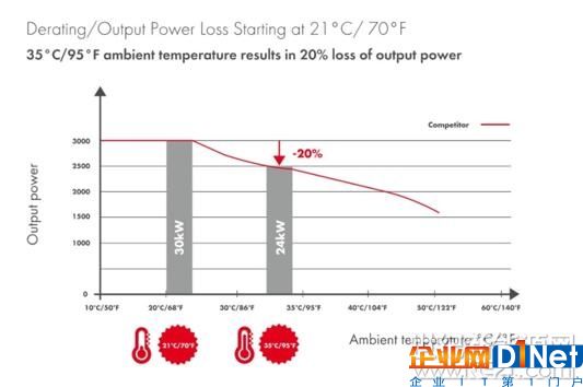 信賴背后：高質量光伏逆變器值得選用的四大原因