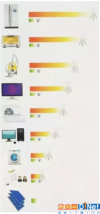 光伏發(fā)電有輻射？污染大？補(bǔ)貼能拿20年？