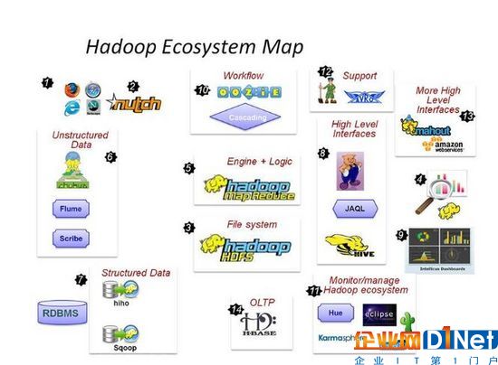 Hadoop