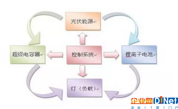 光伏儲能系統(tǒng)讓用戶走入新的黃金時代