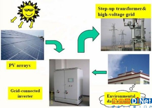 光熱VS光伏，發電效率哪家強？