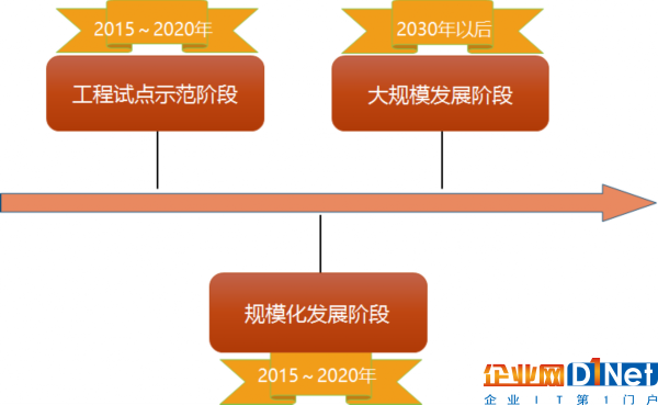 光熱VS光伏，發電效率哪家強？