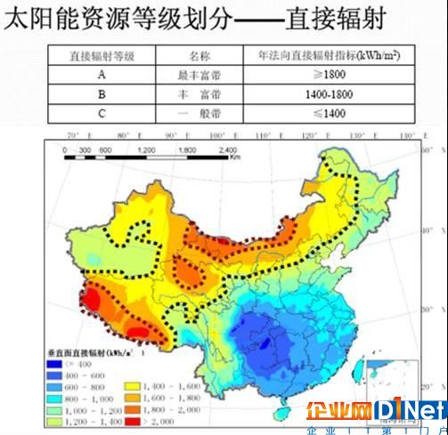 光熱VS光伏，發電效率哪家強？