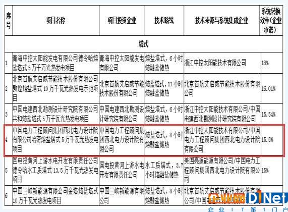 光熱VS光伏，發電效率哪家強？