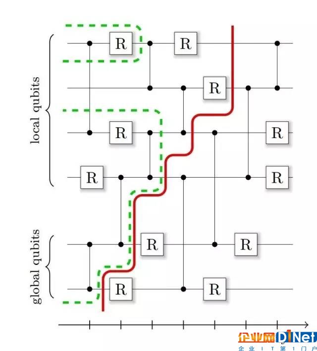 量子計算里程碑式突破：成功模擬45位量子計算機(jī)