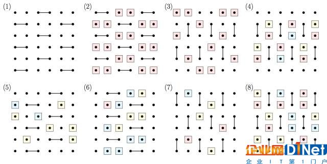 量子計算里程碑式突破：成功模擬45位量子計算機(jī)