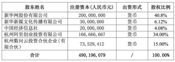 新華網與阿里合資創立云計算公司