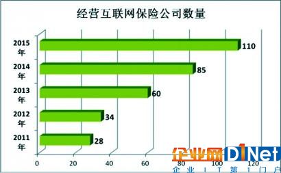 發力大數據挖掘互聯網保險構建創新價值鏈