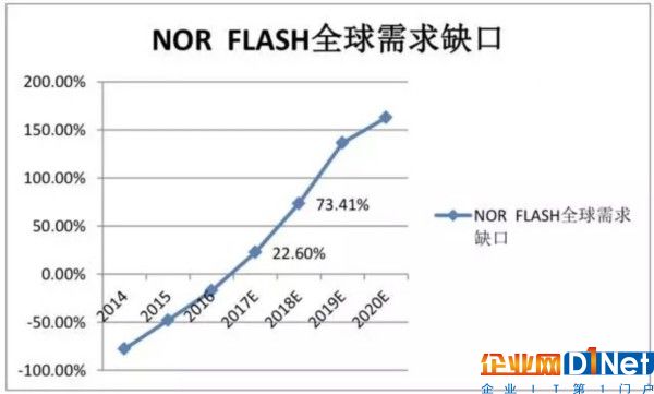 半導體產品漲漲漲 趨勢的力量不可逆轉