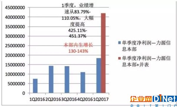 半導體產品漲漲漲 趨勢的力量不可逆轉