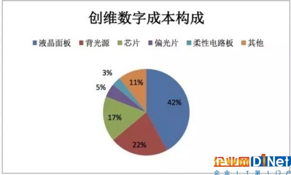 半導體產品漲漲漲 趨勢的力量不可逆轉