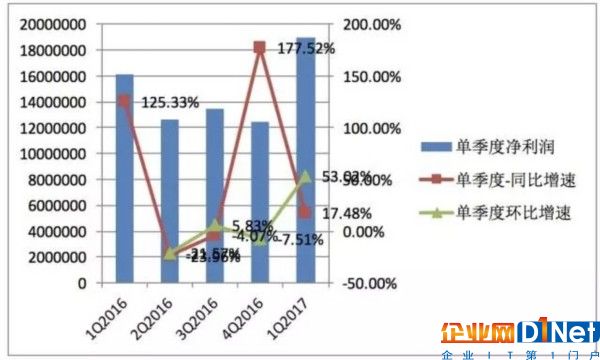 半導體產品漲漲漲 趨勢的力量不可逆轉