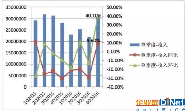 半導體產品漲漲漲 趨勢的力量不可逆轉