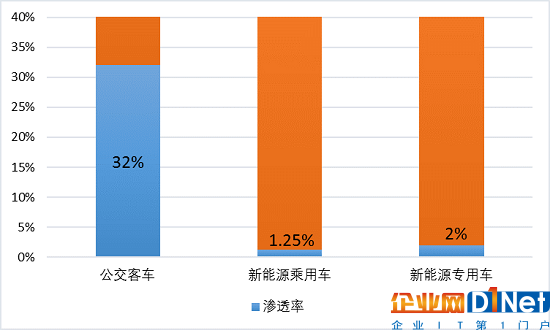 狂熱之下被遺忘的指標(biāo)—快充倍率