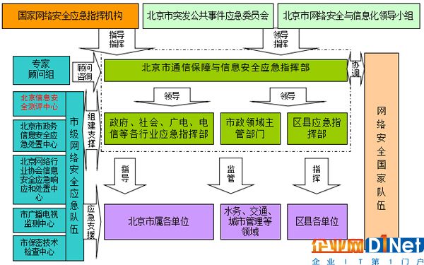 加強應急工作，強化新形勢下的網絡安全保障