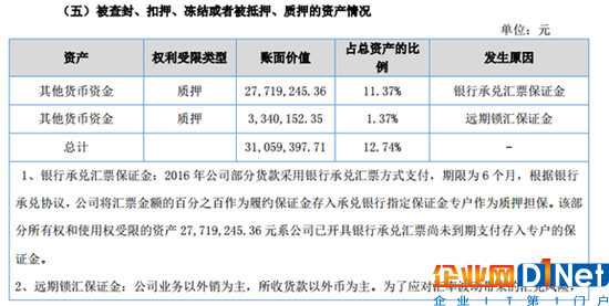 潤達(dá)光伏2016年?duì)I收4.8億元 凈賺2093萬元