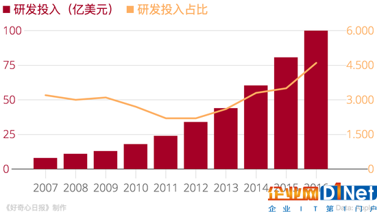 蘋果加大芯片研發投入，哪些供應商會被斷財路？