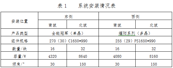 英利發(fā)布行業(yè)首個年度電站發(fā)電量報告