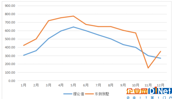 英利發(fā)布行業(yè)首個年度電站發(fā)電量報告