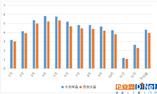 英利發(fā)布行業(yè)首個年度電站發(fā)電量報告