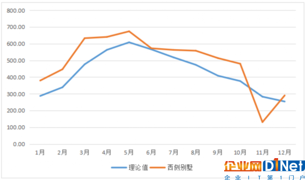 英利發(fā)布行業(yè)首個年度電站發(fā)電量報告