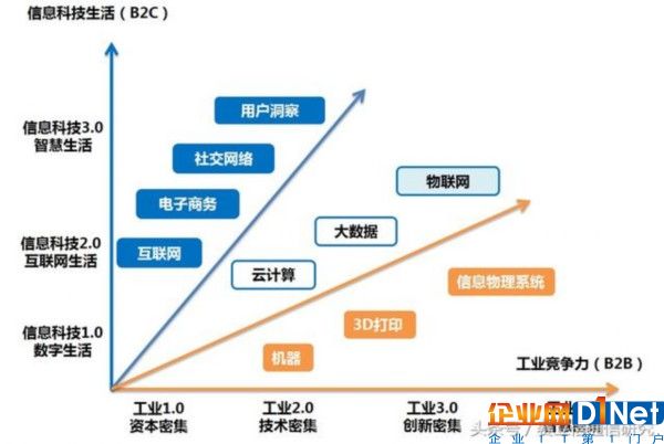 物聯網進入爆發(fā)性增長初期，最好的時代要來了