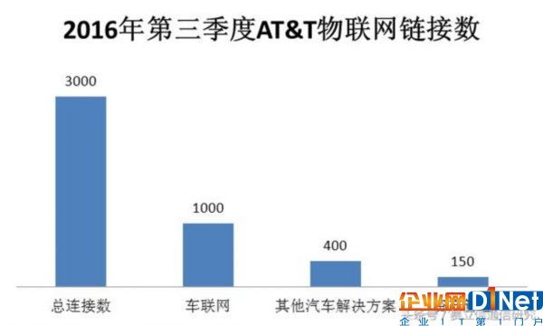 物聯網進入爆發(fā)性增長初期，最好的時代要來了