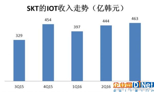 物聯網進入爆發(fā)性增長初期，最好的時代要來了