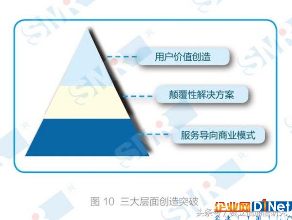 物聯網進入爆發(fā)性增長初期，最好的時代要來了